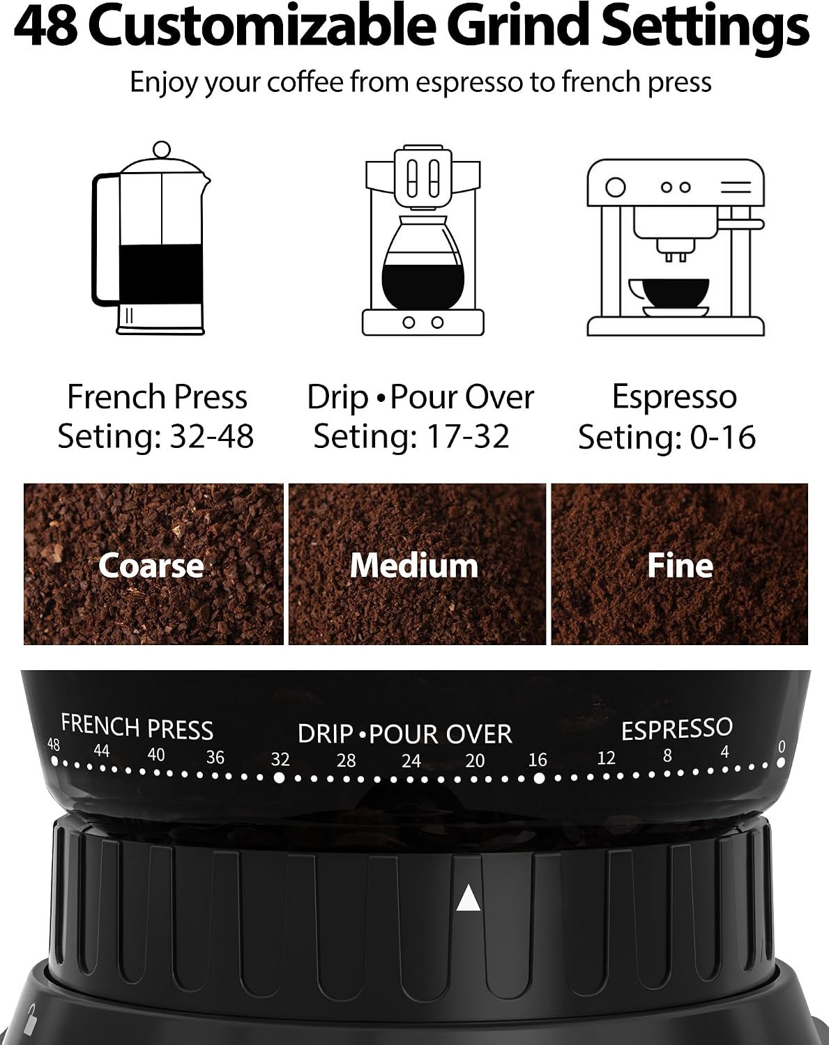 เครื่องบดเมล็ดกาแฟทรงกรวย, 48  - Coffee Grinder Burr บทวิจารณ์และราคา