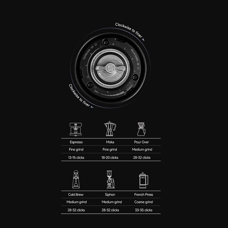 เครื่องบดกาแฟขนาดเล็ก ZeroHero - Coffee Grinder Burr บทวิจารณ์และราคา